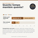 Quanto tempo mantém quente